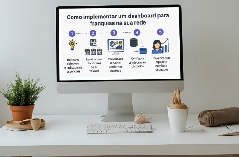 dashboard para franquias