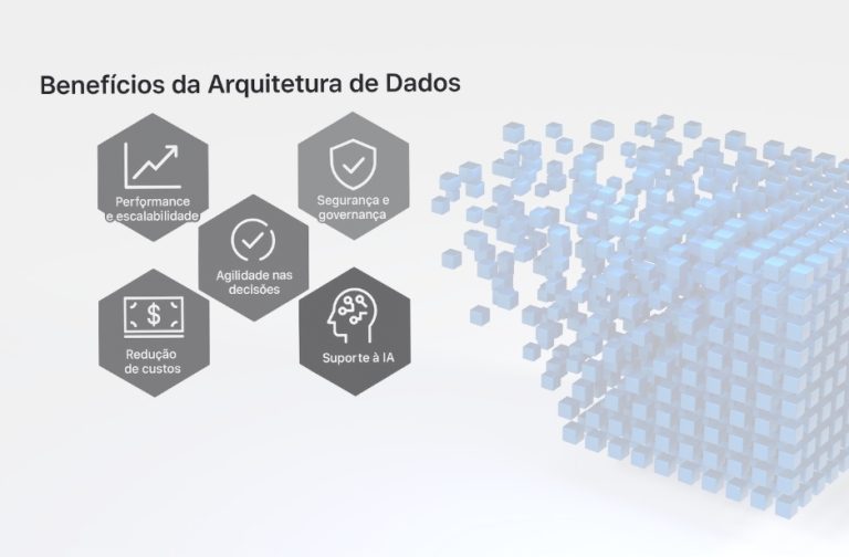 arquitetura de dados
