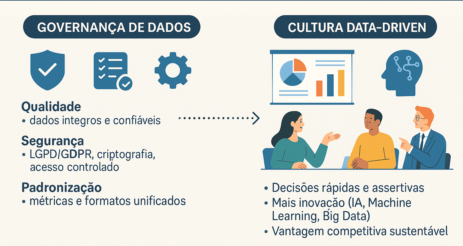 Governança de dados